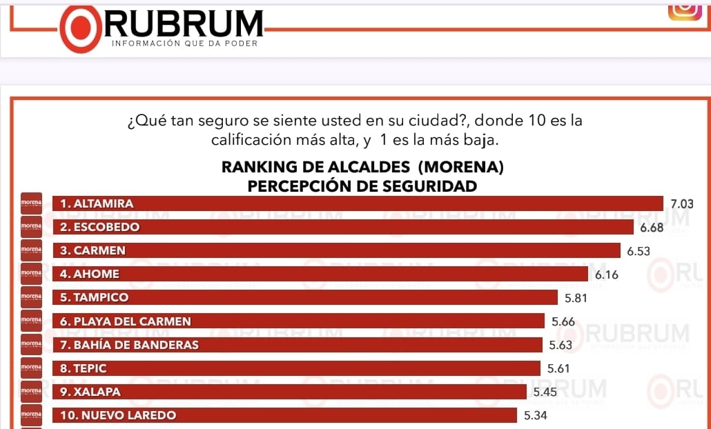 RANKING